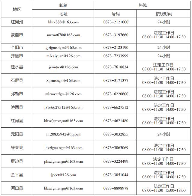 云南启动“作风革命 效能建设”媒体问政