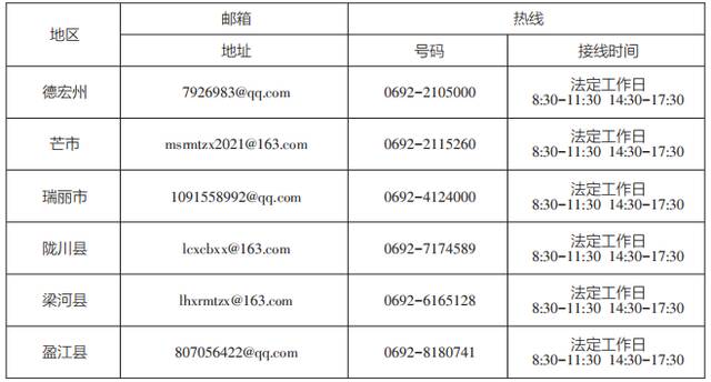 云南启动“作风革命 效能建设”媒体问政