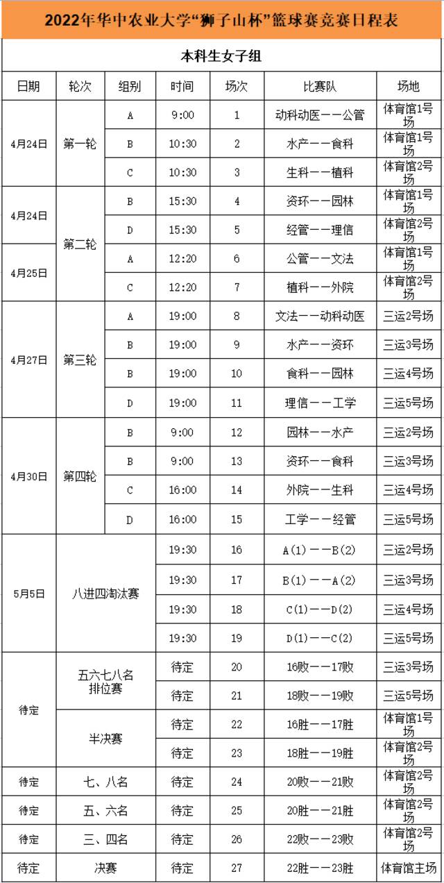 2022狮子山杯篮球赛揭幕战即将打响