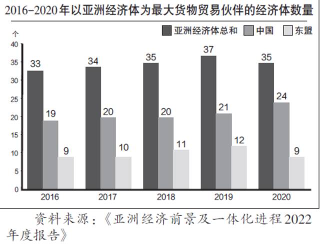 中国经济发展、全球物流困境、世界经济未来：听博鳌参会者聚焦三大议题