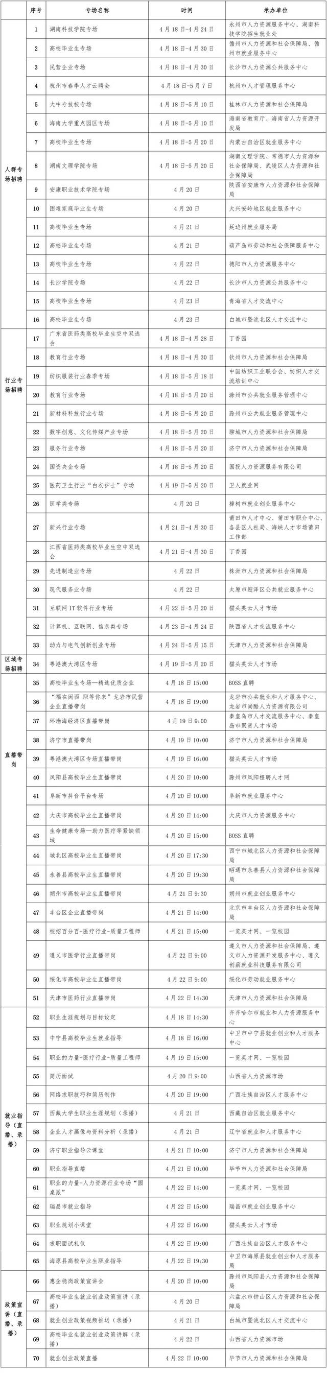 关注  70场招聘特色服务活动来了，毕业生们别错过