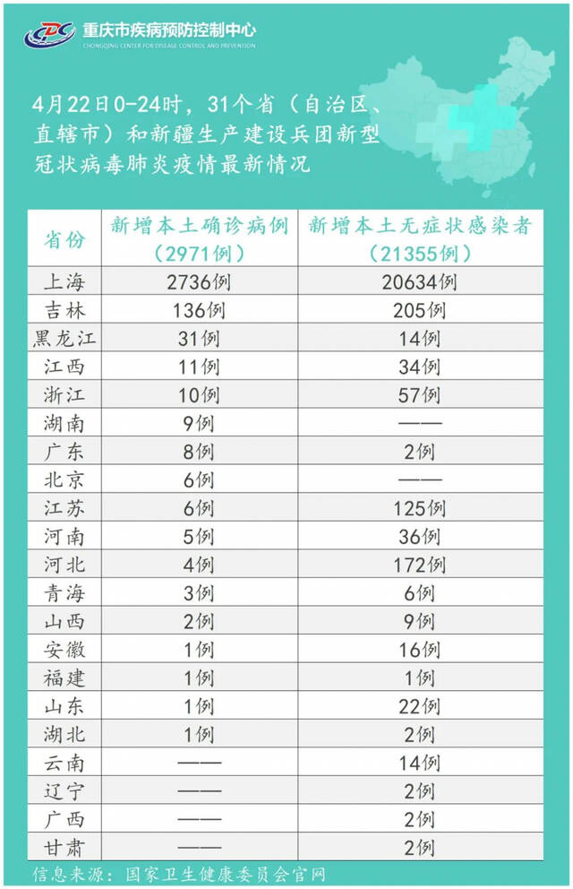 重庆疾控：新增排查1地