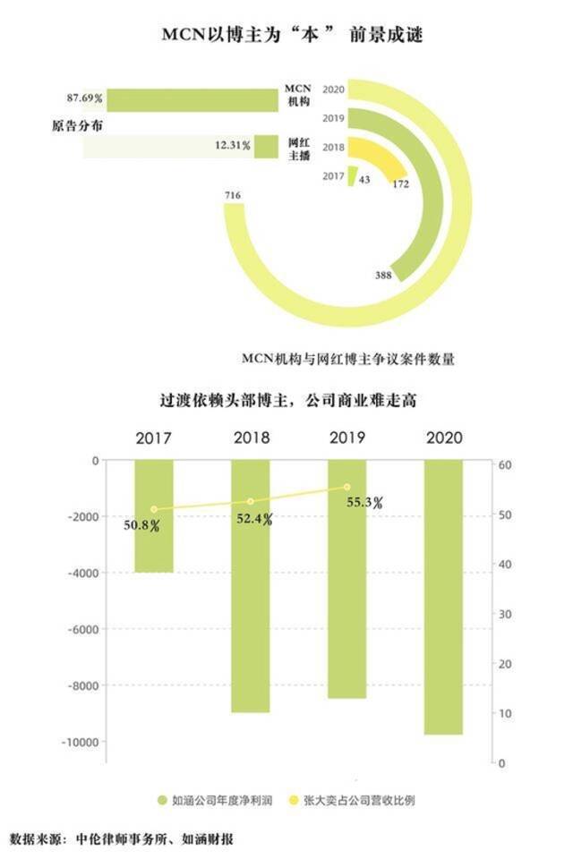 揭秘“顶流”背后的流量生意