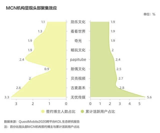 揭秘“顶流”背后的流量生意