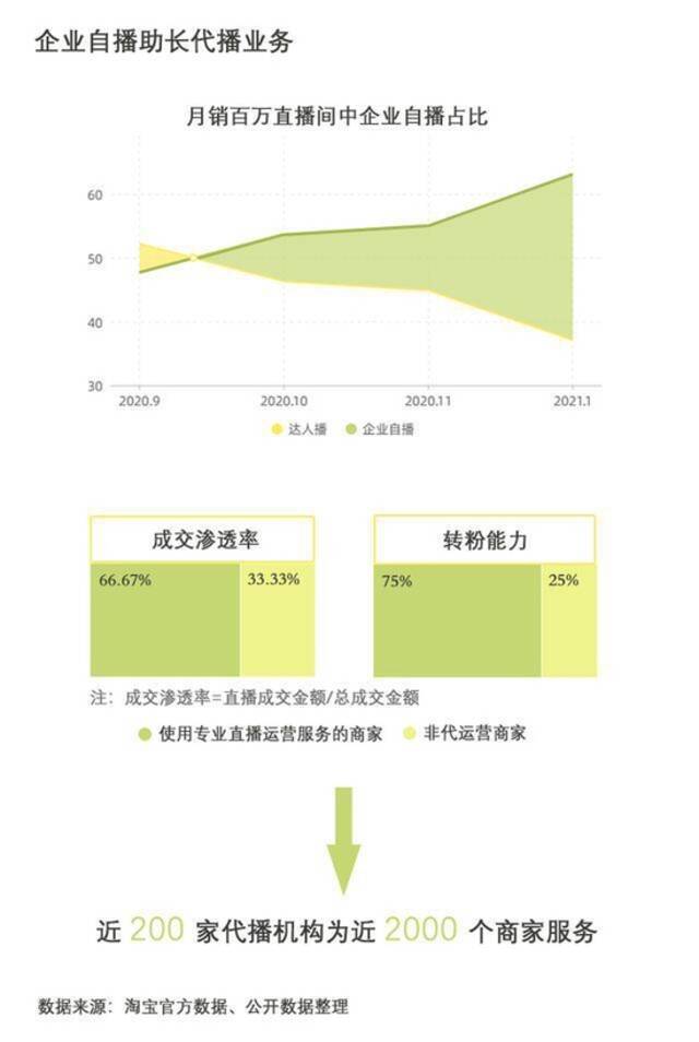 揭秘“顶流”背后的流量生意