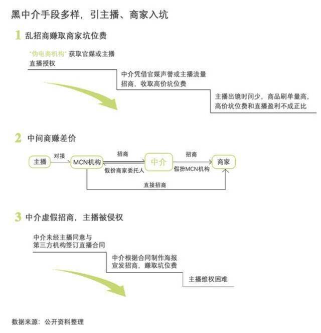 揭秘“顶流”背后的流量生意