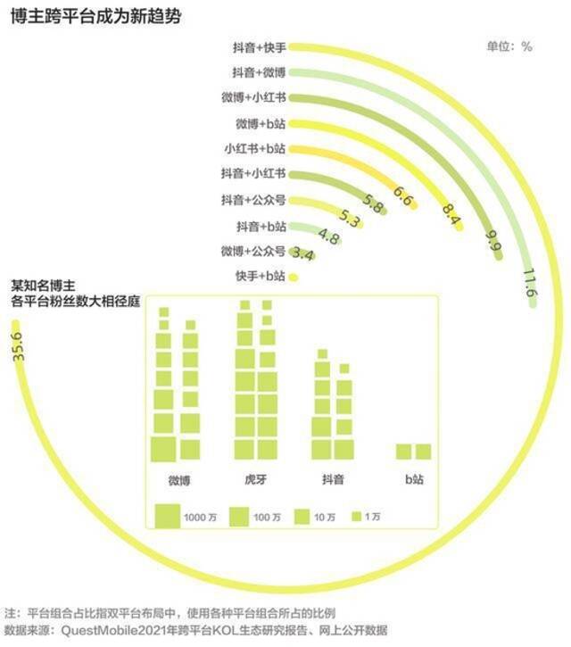 揭秘“顶流”背后的流量生意