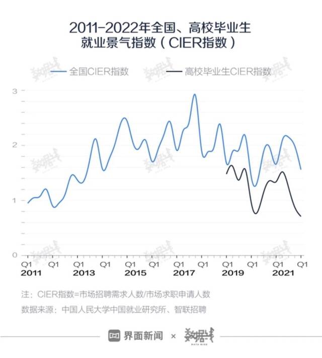 今年应届生很难找到工作？