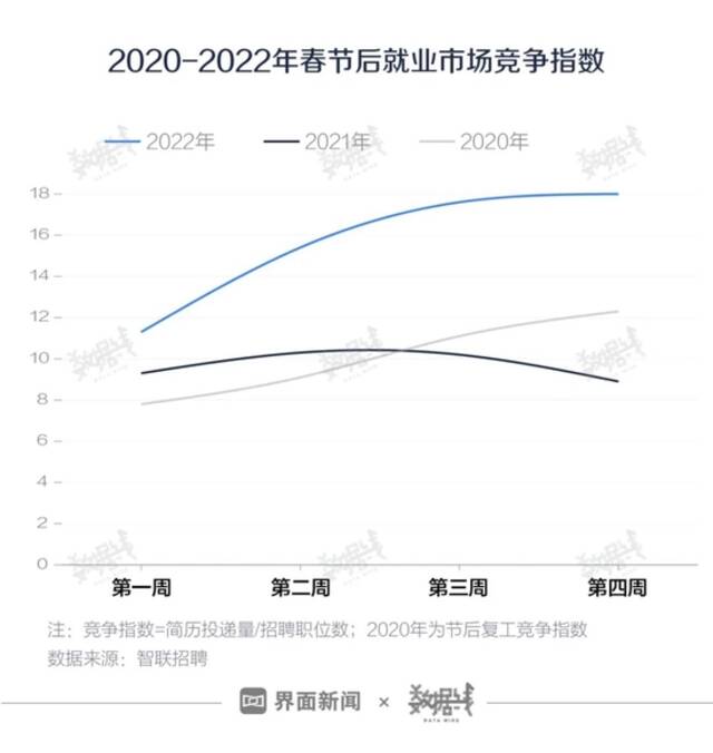 今年应届生很难找到工作？