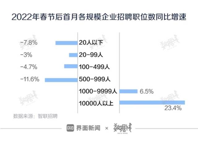 今年应届生很难找到工作？