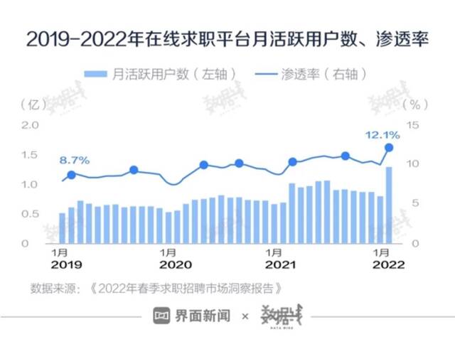 今年应届生很难找到工作？