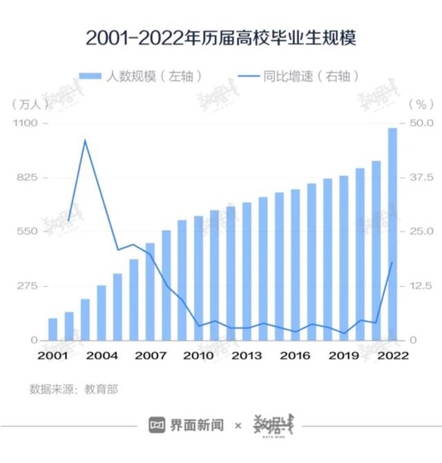 今年应届生很难找到工作？