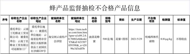 市场监管总局公布11批次食品抽检不合格