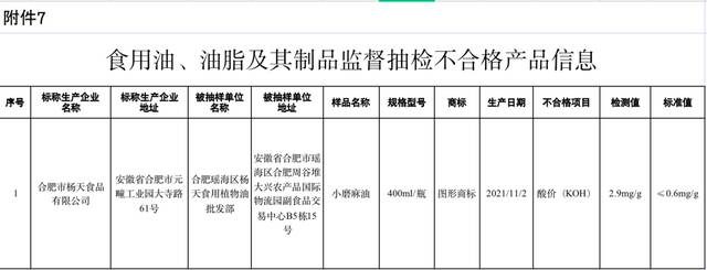 市场监管总局公布11批次食品抽检不合格