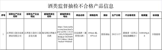 市场监管总局公布11批次食品抽检不合格