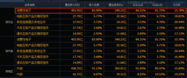 大客户不断砍单？2000亿果链龙头股价腰斩，公司最新回应来了