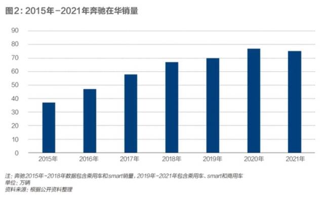 ▲图源：公开资料整理