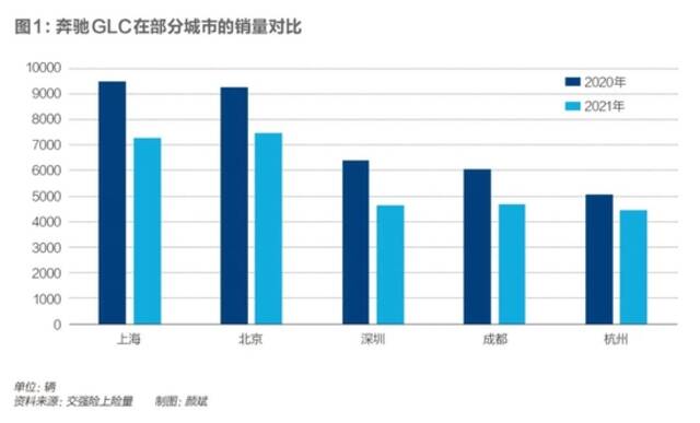 ▲图源：交强险上险量制图：颜斌