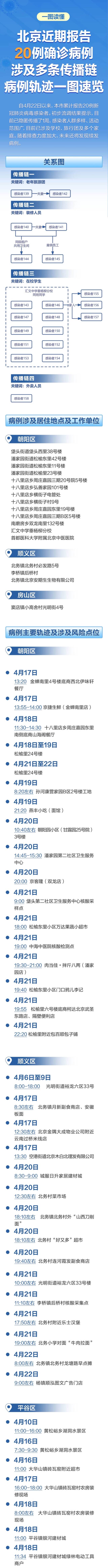 转发！北京近期报告20例确诊涉多条传播链，轨迹一图速览