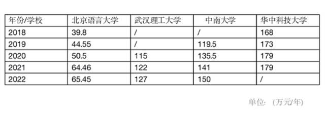 订购费每年增幅超10% 高校、院所“苦知网久矣”