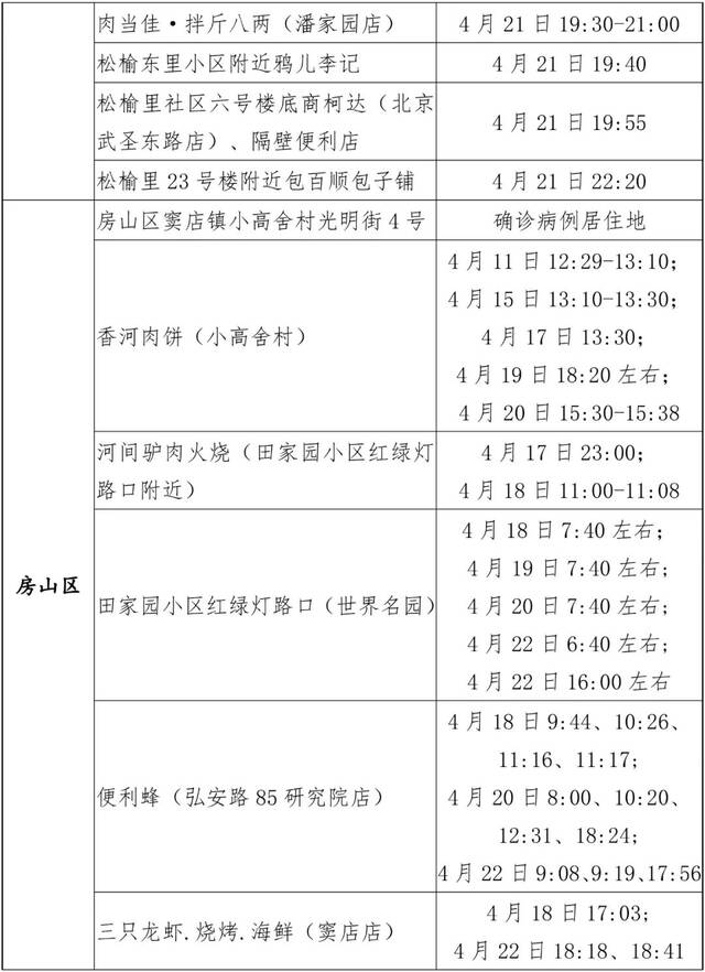 北京顺义：凡与这些风险点位有时空交集人员请立即主动报告