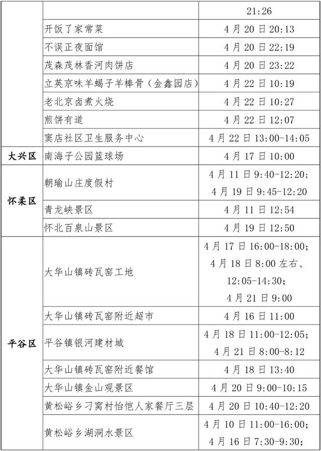 北京顺义：凡与这些风险点位有时空交集人员请立即主动报告