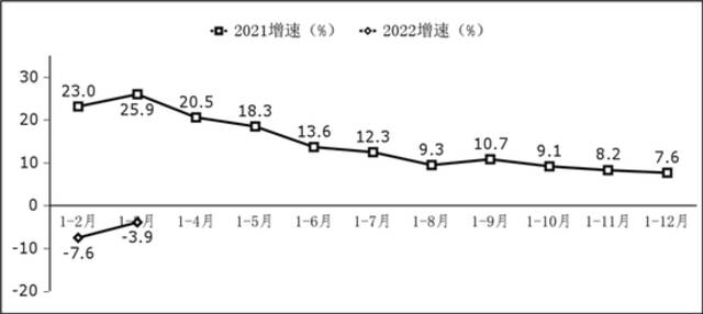 图2软件业利润总额增长情况