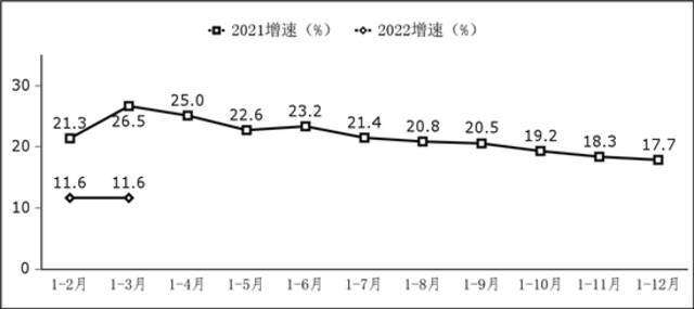 图1软件业务收入增长情况