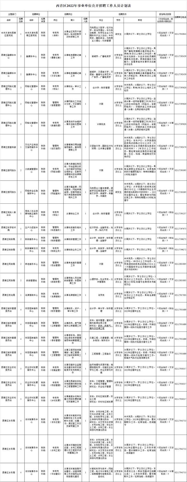 分享  @天理2022届毕业生 事业单位+国企！天津又一波好工作来啦~