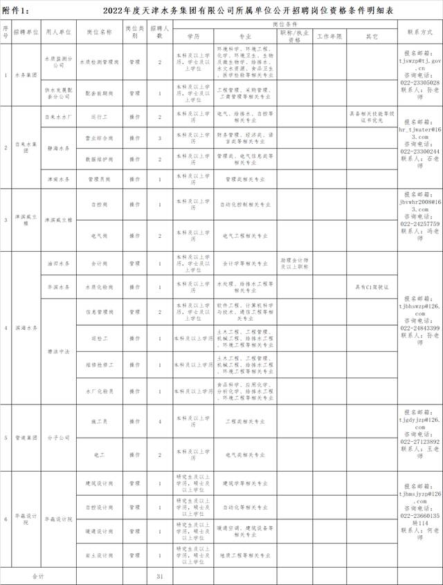 分享  @天理2022届毕业生 事业单位+国企！天津又一波好工作来啦~