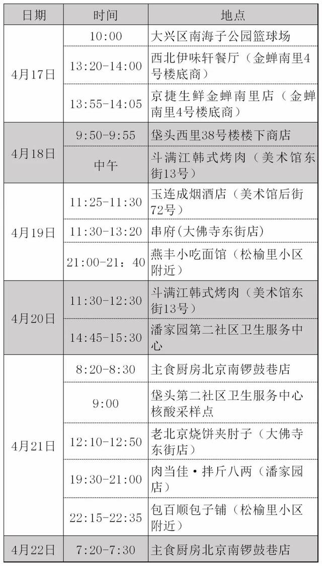 凡近期到过上述地方的，请立即报告。朝阳区供图