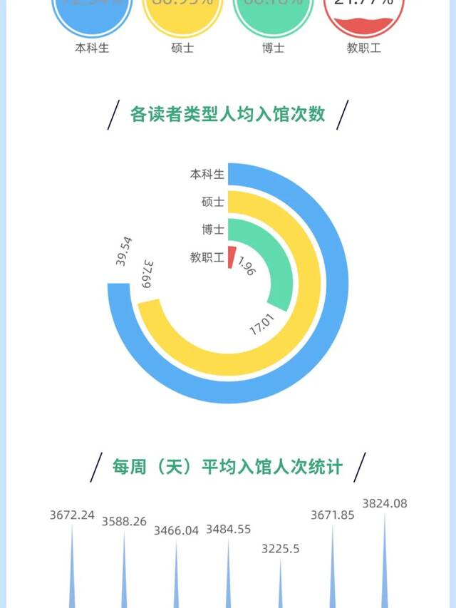 来源：图书馆