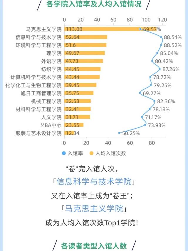 来源：图书馆