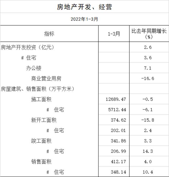 图：上海统计局