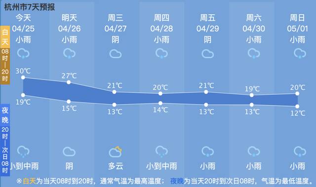 杭州市气象台连发暴雨、大风、雷电3个黄色预警信号