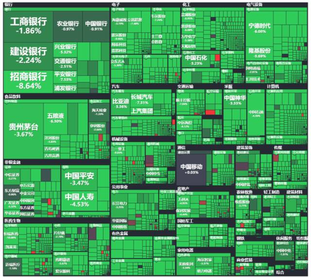 罕见重挫5%！沪指跌破3000点，原因找到了！谁在出逃，谁在进场？