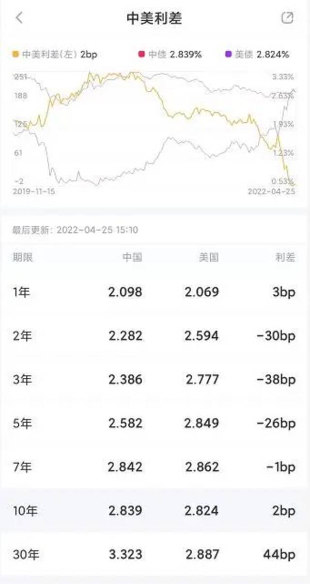 罕见重挫5%！沪指跌破3000点，原因找到了！谁在出逃，谁在进场？