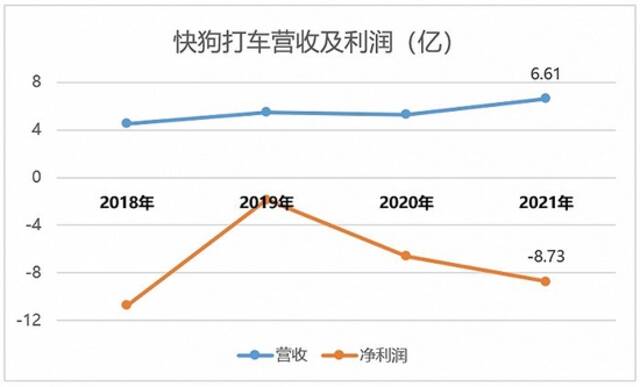 制图：界面新闻唐俊