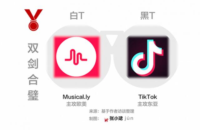 TikTok内幕：张一鸣的巨浪征途