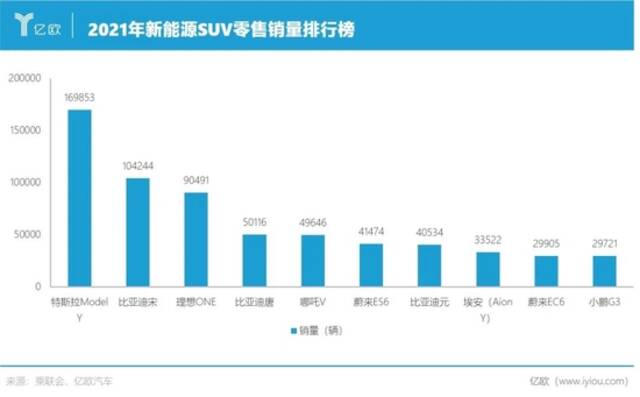 燃油车时代，正在加速终结