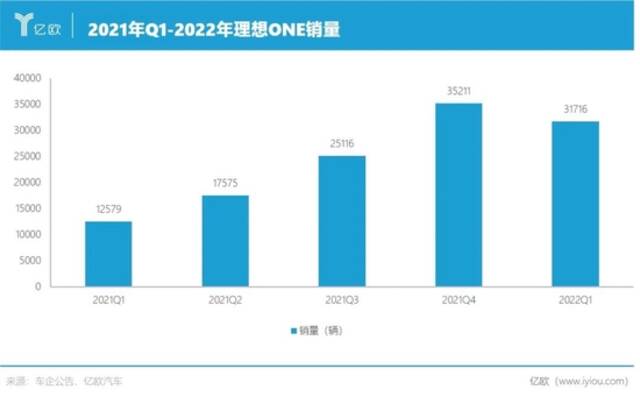 燃油车时代，正在加速终结