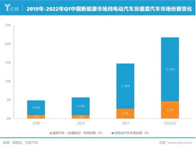 燃油车时代，正在加速终结