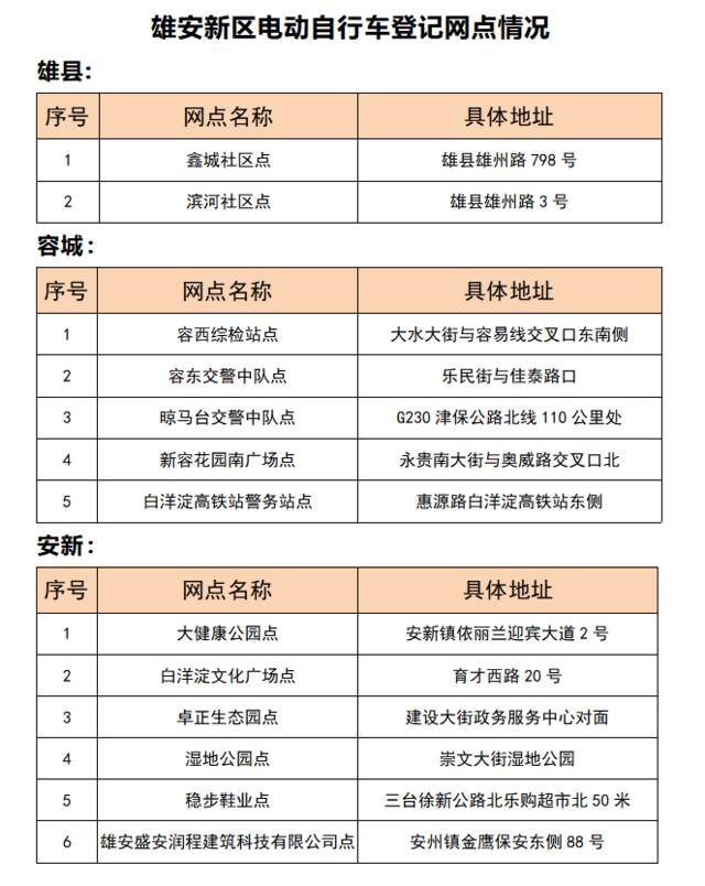 雄安新区出台最新实施意见！重点项目现场探访来啦