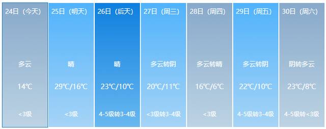 主办：中共河北雄安新区工作委员会