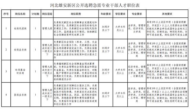 雄安新区出台最新实施意见！重点项目现场探访来啦