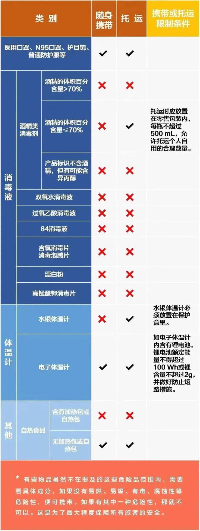 鍒跺浘锛氫腑鍥芥皯鑸姤