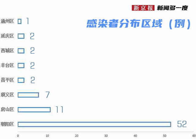 79例感染者、1个高风险区，一文读懂北京疫情现状