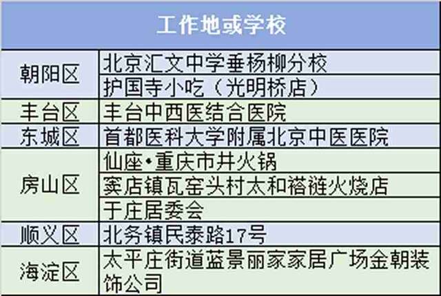 79例感染者、1个高风险区，一文读懂北京疫情现状