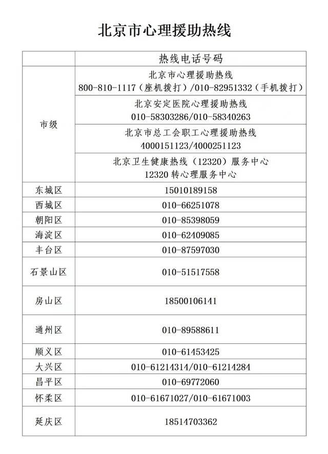 保障疫情期间市民心理健康，北京市开通17条心理援助热线