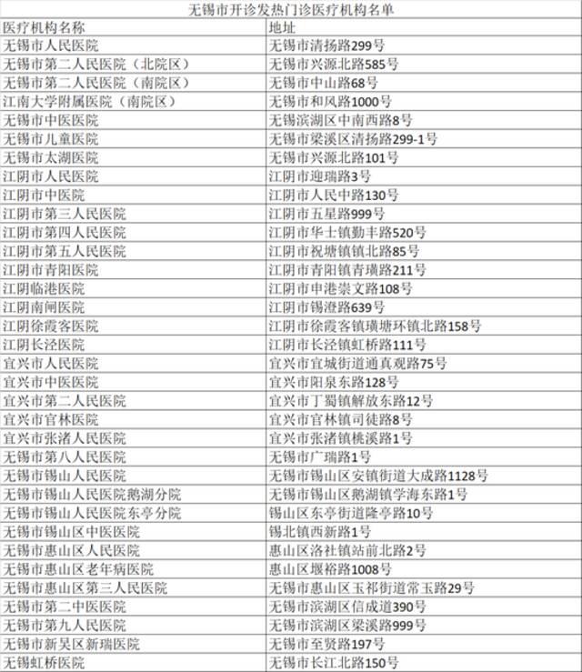 无锡市疫情防控第114号通告